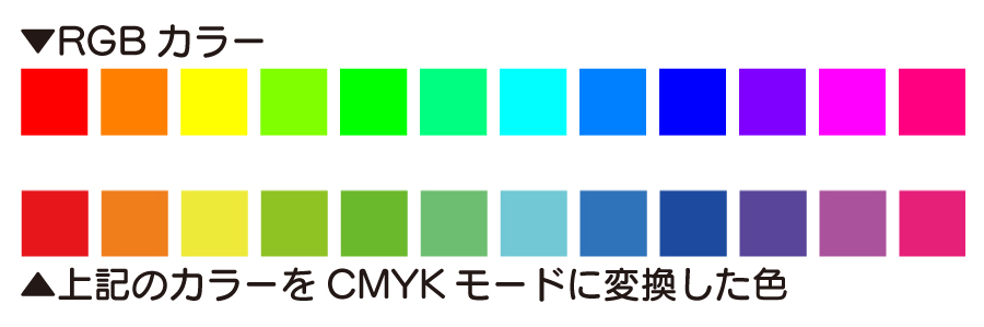 RGB⡼ɤCMYK⡼ɤѴοѲ